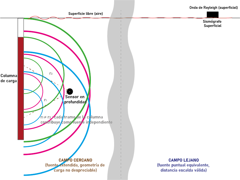 Vibraciones inducidas por voladuras